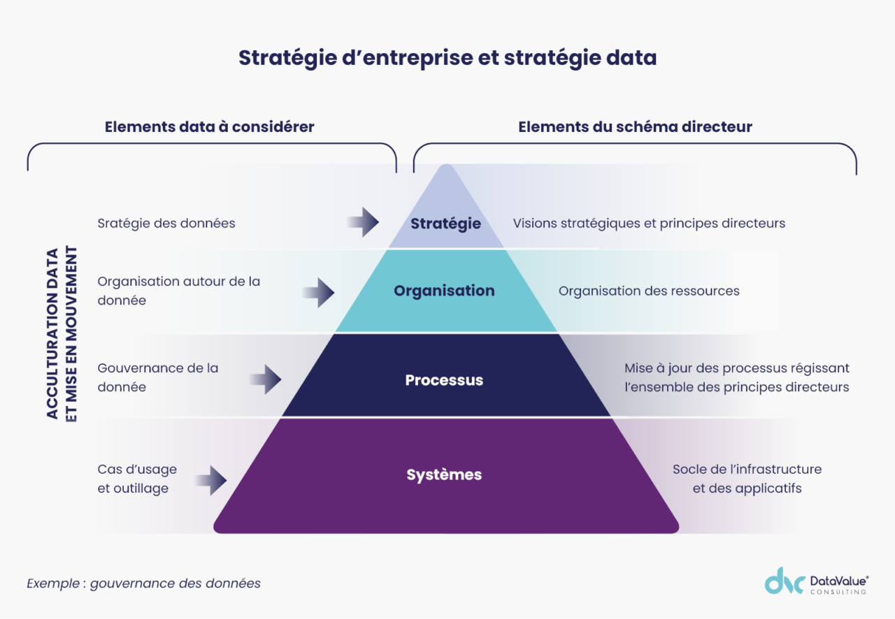 Strat Gie Data Comment Laborer Sa Roadmap Data