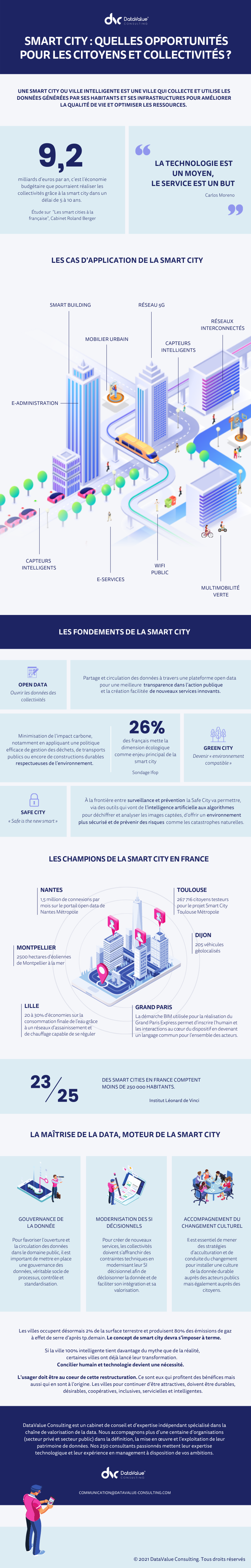 Infographie sur la Smart City : quels opportunités pour les citoyens et les collectivités ?