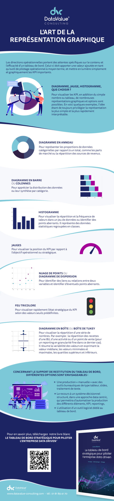 7 Graphiques Pour Votre Tableau De Bord Stratégique 3098