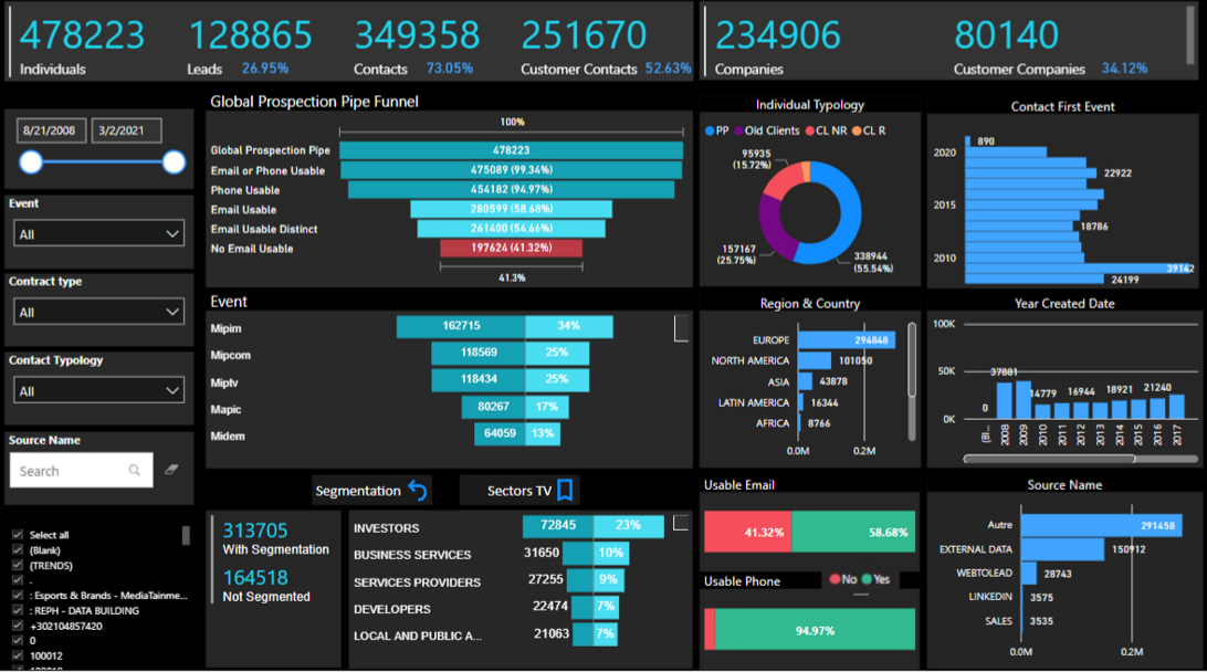 Microsoft Power BI, l'outil BI pour valoriser ses données