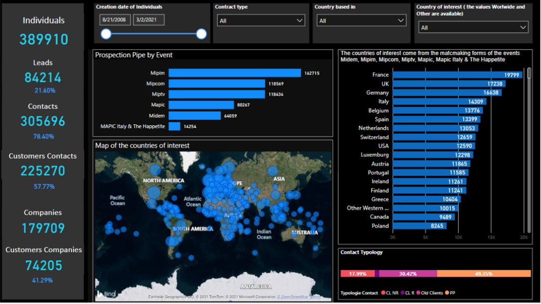 Dashboard réalisé sur PowerBI (Exemple 2/4)