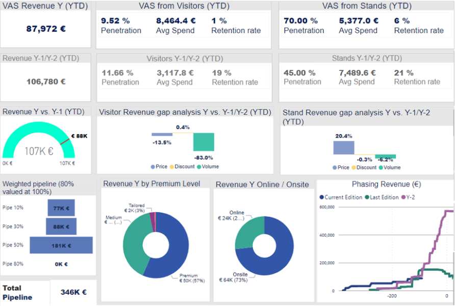 Microsoft Power BI, l'outil BI pour valoriser ses données