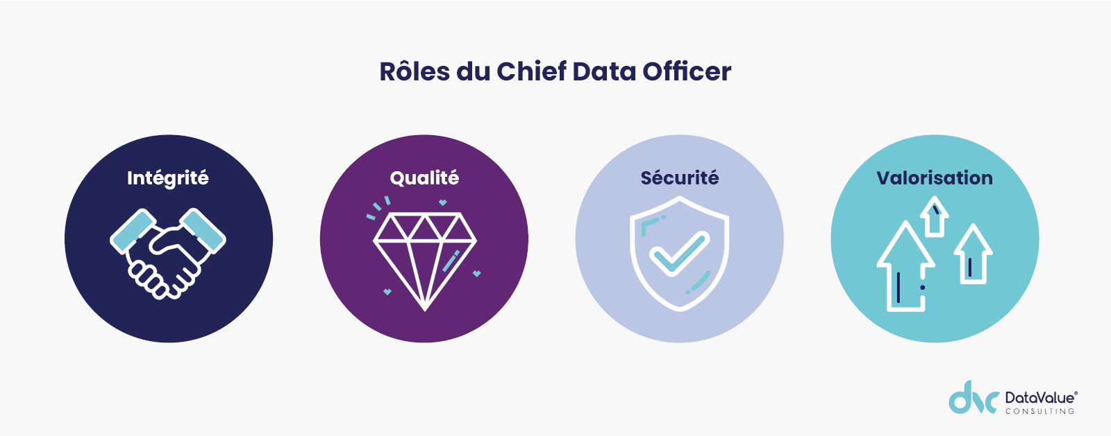 Les rôles du Chief Data Officer