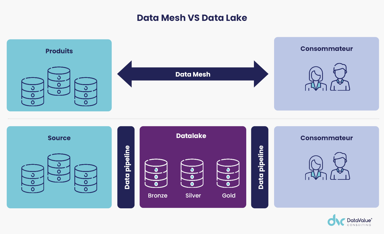 Data Mesh vs Data Lake