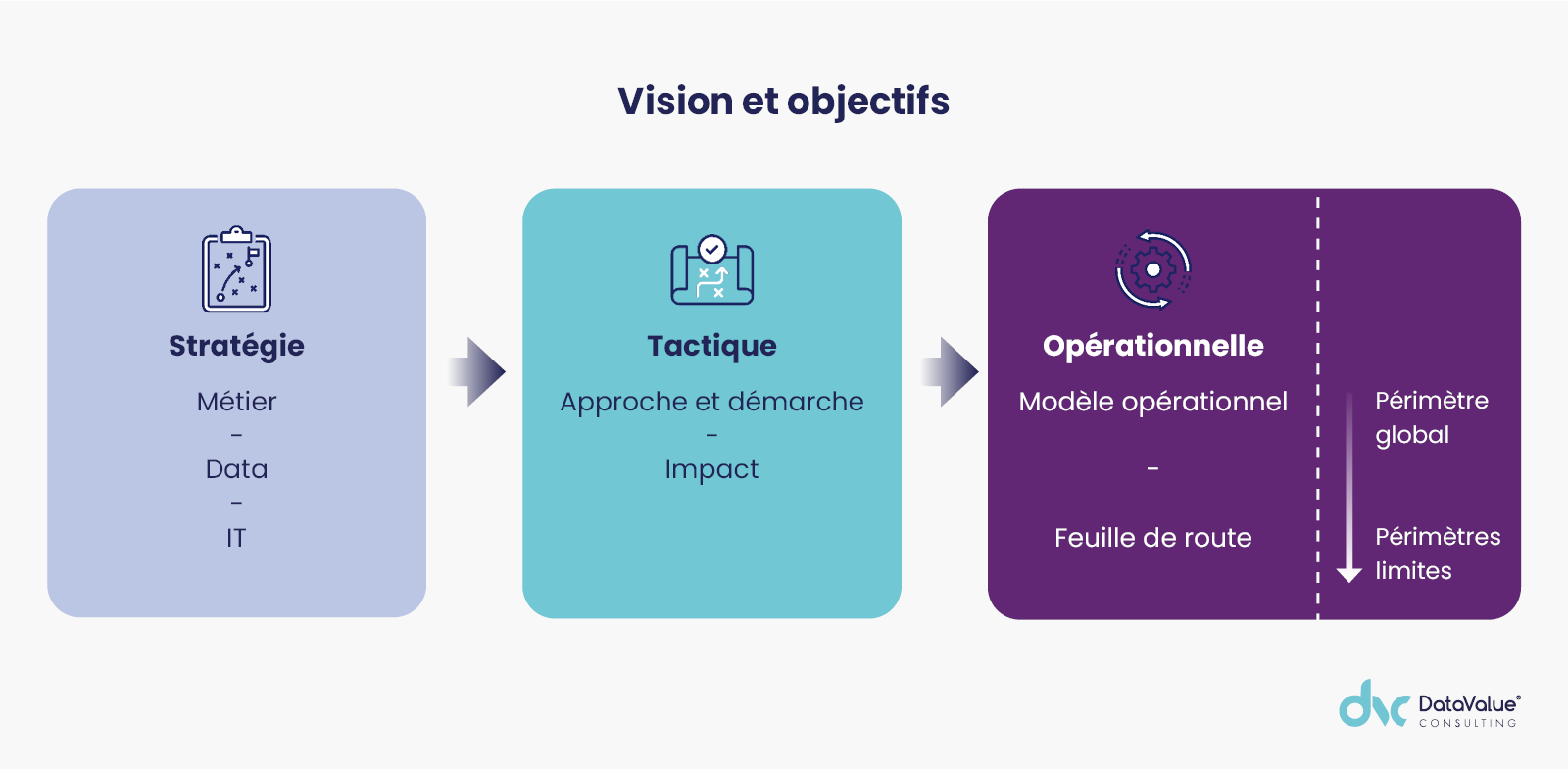 vision-objectifs