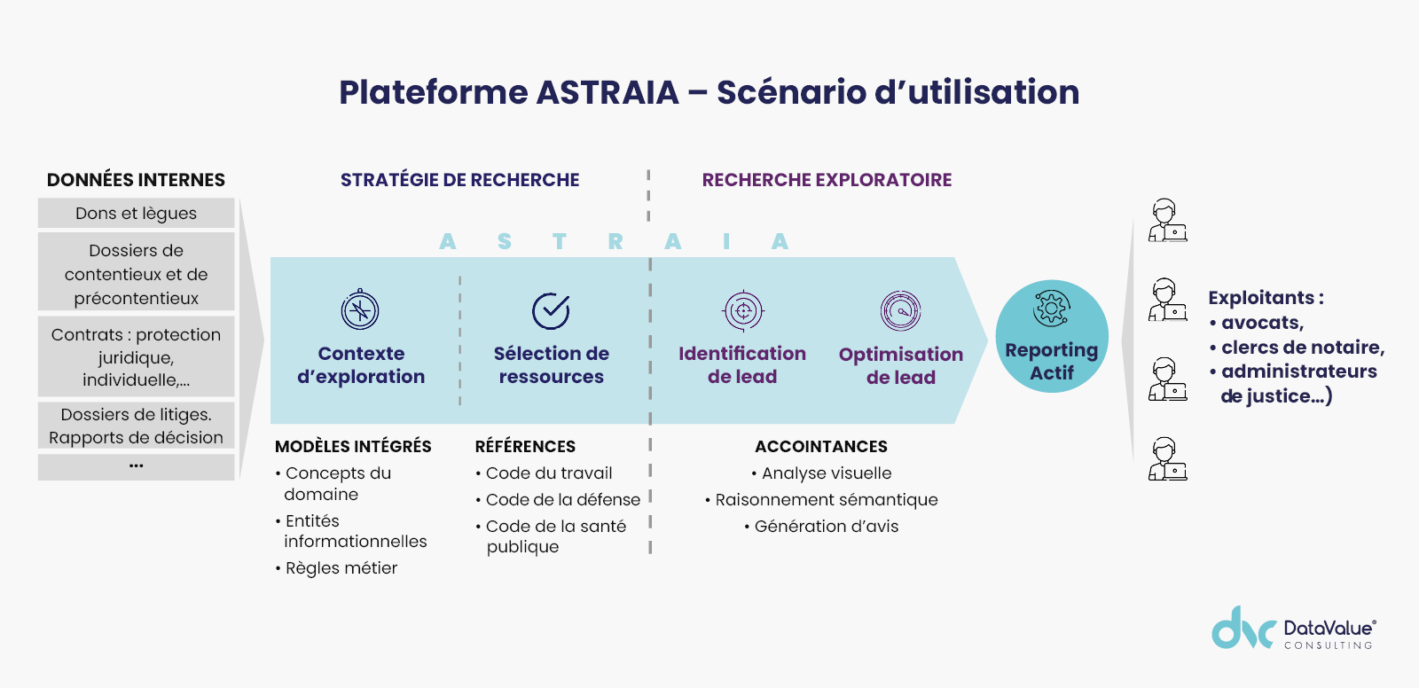 plateforme-astraia-scenario-utilisation