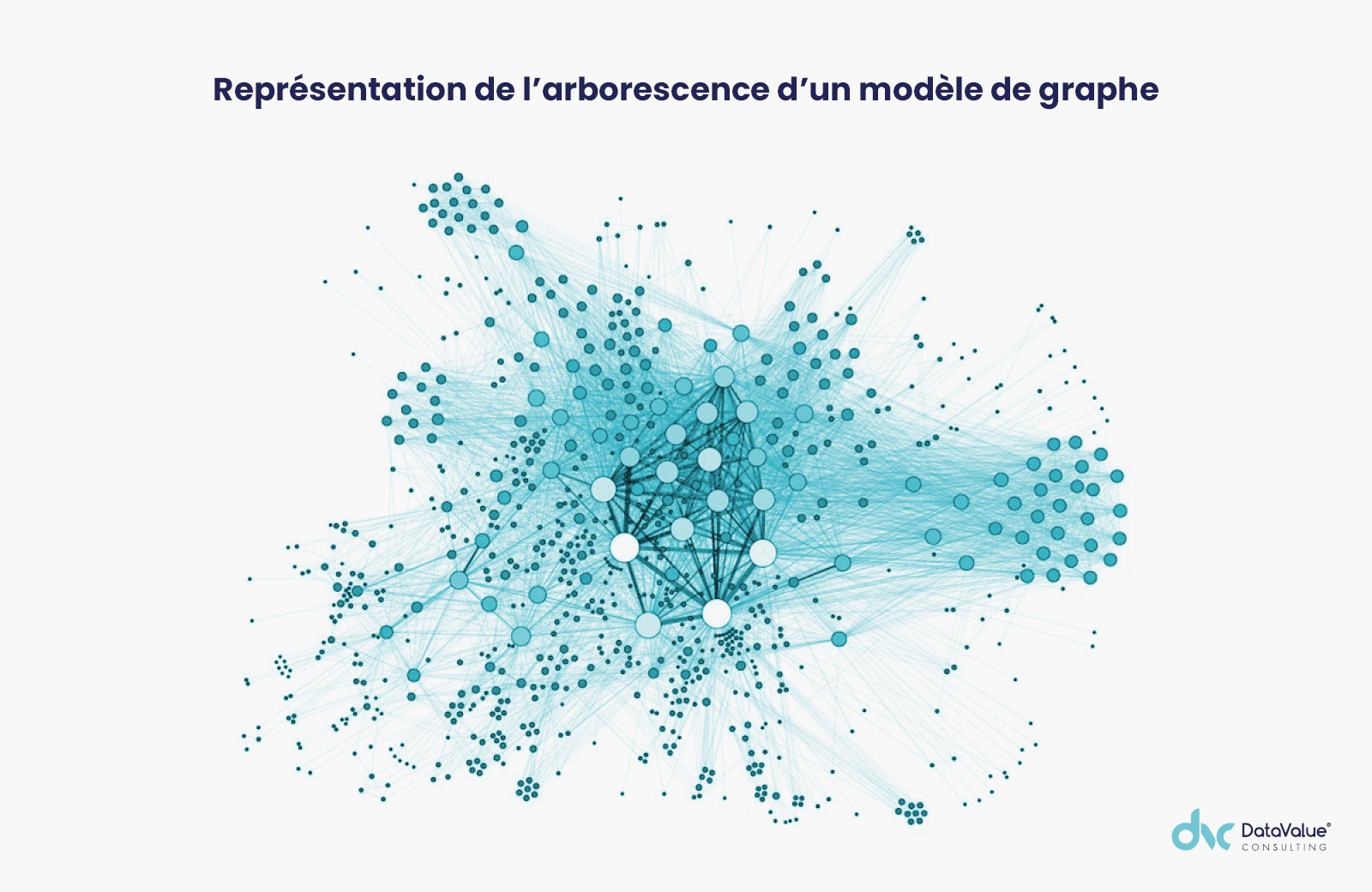 arborescence-modele-graphe
